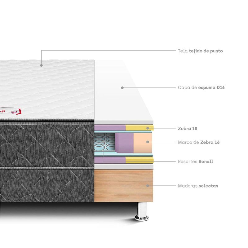 cama-standard-tropical-ergosoft-2-plazas-4