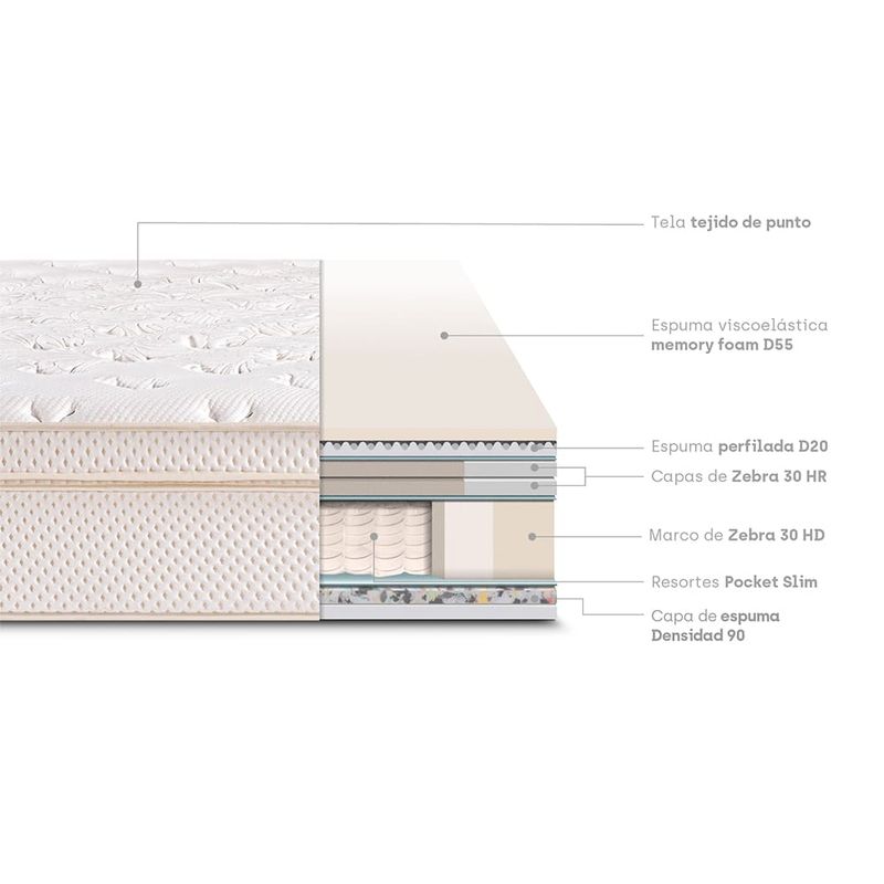 colchon-royal-cloud-2-plazas-5