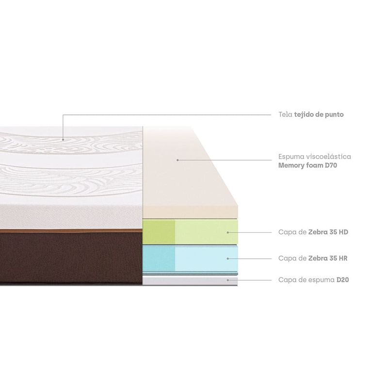 colchon-royal-abrazzo-1-5-plazas-5
