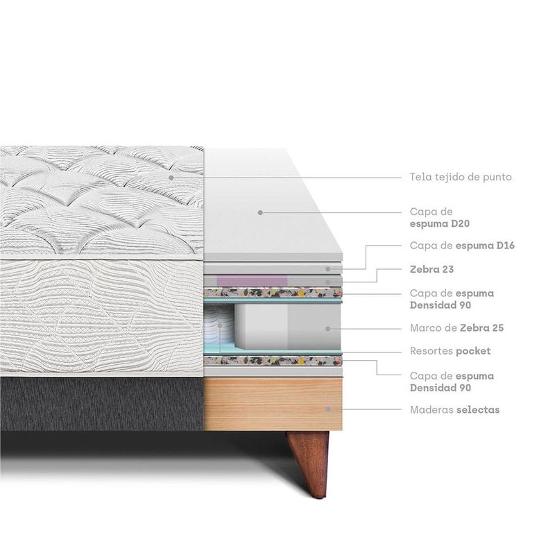 Cama-Europea-Pocket-Max-Charcoal-|-2-plazas