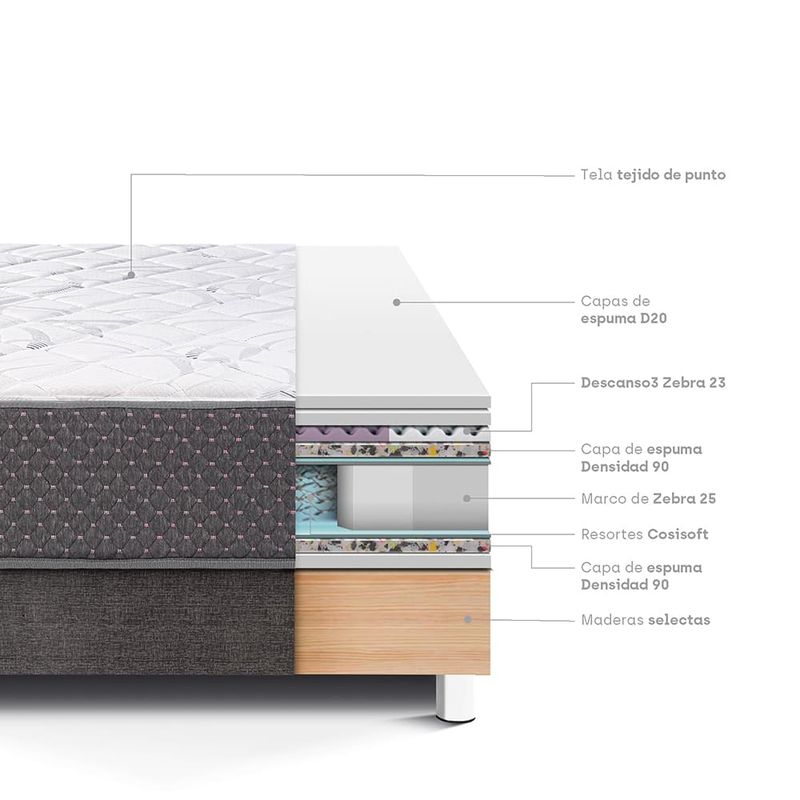 cama-su-majestad-acero-queen