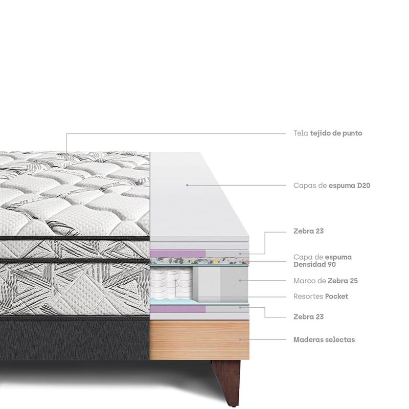 Cama-Europea-Pocket-Advance-Charcoal-2-plazas