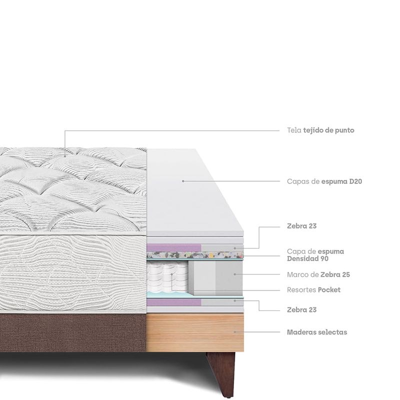 Cama Europea Pocket Max Chocolate | 2 plazas