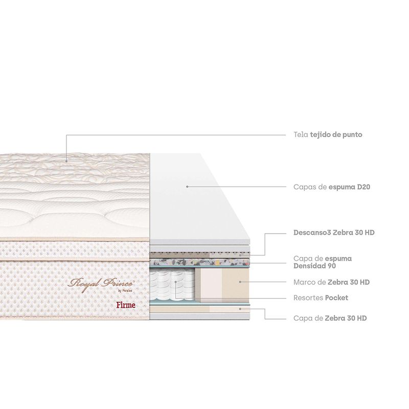 colchon-royal-prince-firme-1-5-plazas-4
