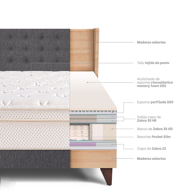 Dormitorio Europeo Royal Cloud Gold Gris | King