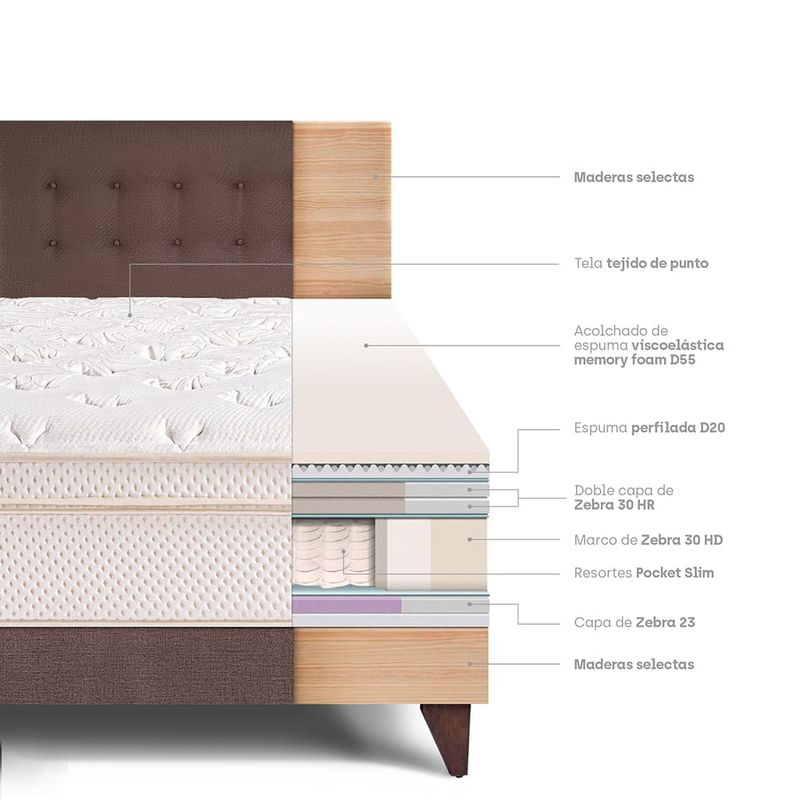 Dormitorio Europeo Royal Cloud Chocolate | 1.5 plazas