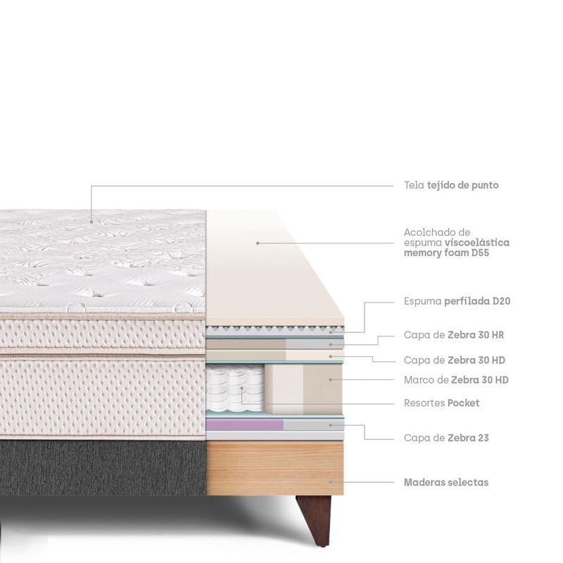Cama Europea Royal Dynasty Gris | King