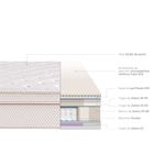 Colchón Royal Dynasty | 2 plazas