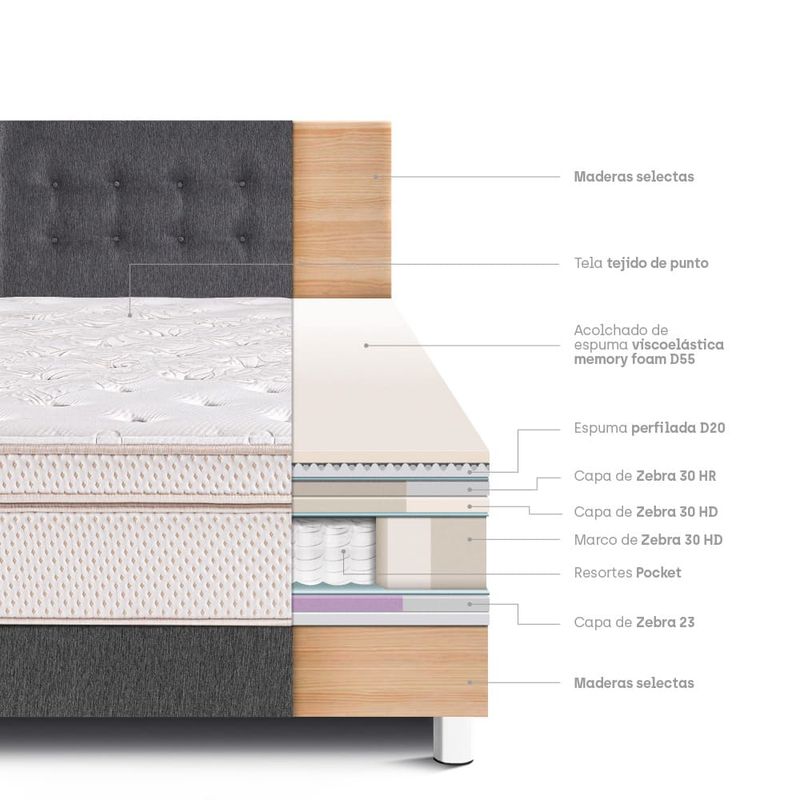 Dormitorio Royal Dynasty Gris | King