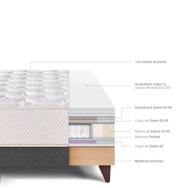Cama Europea Royal Elizabeth Gris | 2 plazas