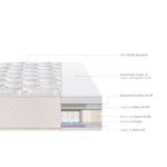 Colchón Royal Elizabeth | 1.5 plazas
