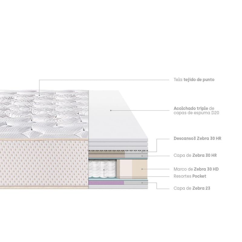 Colchón Royal Elizabeth | 1.5 plazas