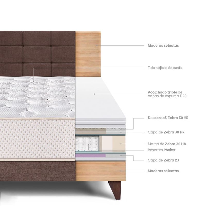 Dormitorio Europeo Royal Elizabeth Blocks Chocolate | 2 plazas