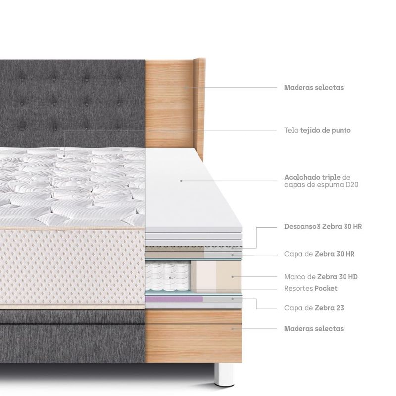 Dormitorio Boxet Gold Royal Elizabeth Gris | Queen