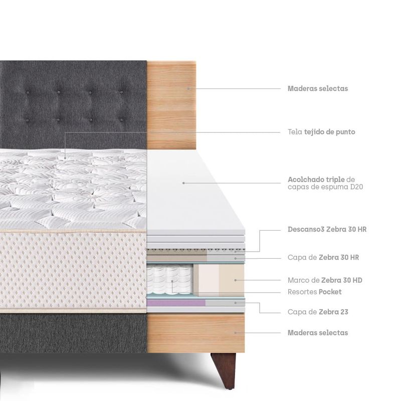 Dormitorio Europeo Royal Elizabeth Gris | 2 plazas
