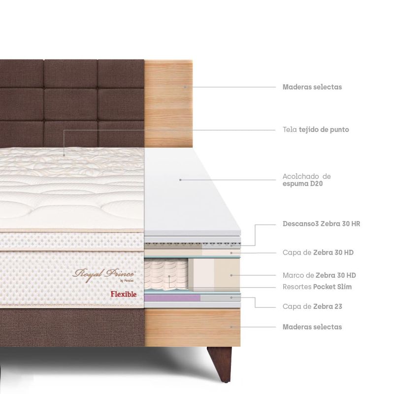 Dormitorio Europeo Royal Prince Blocks Flexible Chocolate | 1.5 plazas