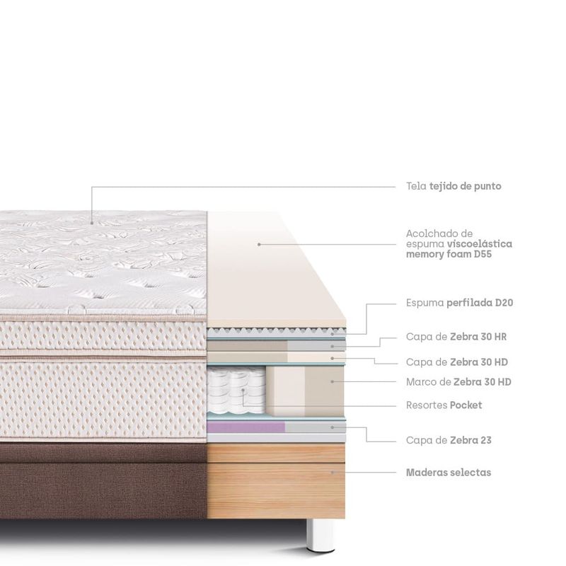 Cama Boxet Royal Dynasty Chocolate | Queen