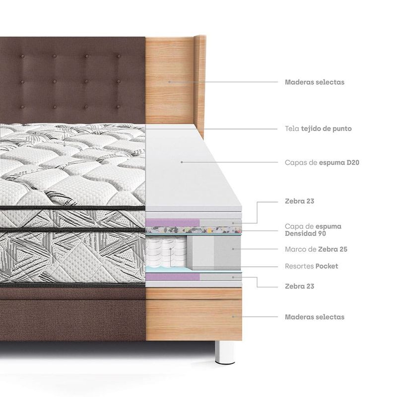 Dormitorio Boxet Gold Pocket Advance Chocolate | 1.5 plazas