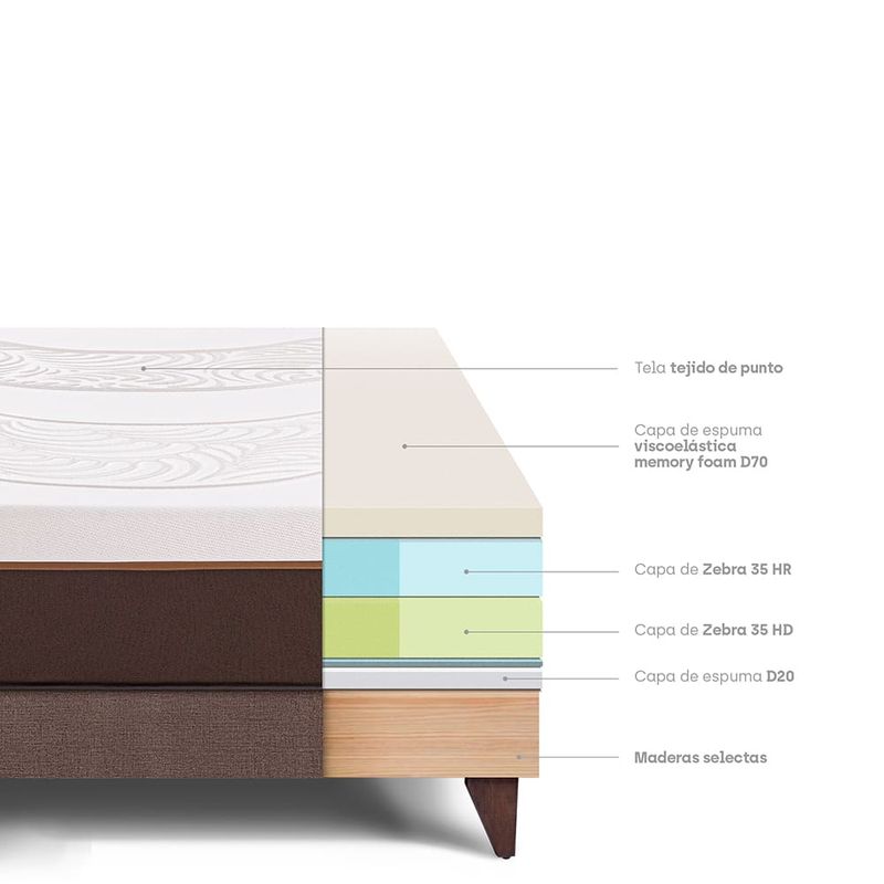 Cama Europea Royal Abrazzo Chocolate | Queen