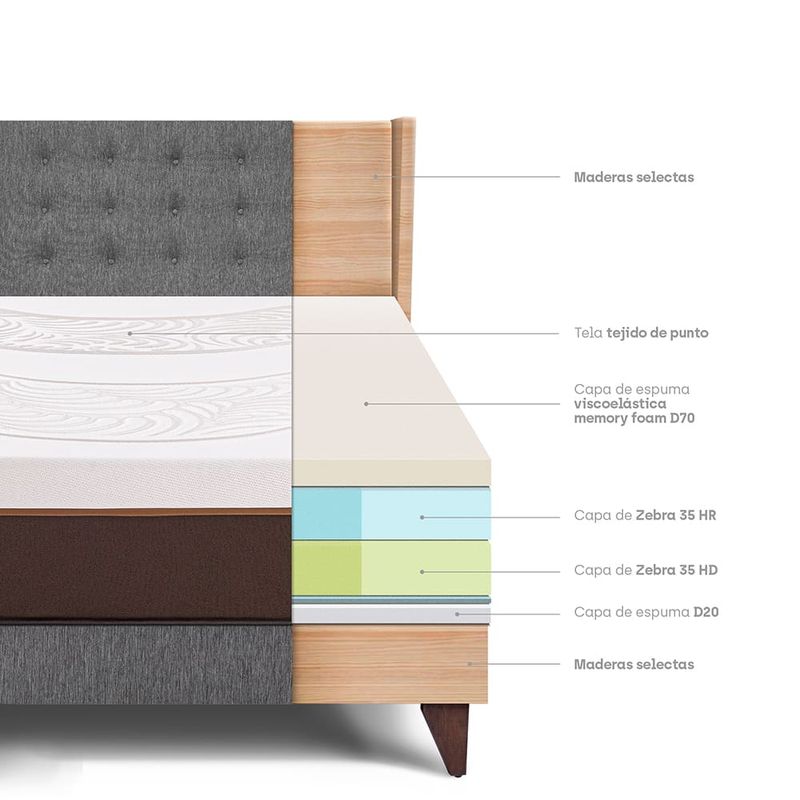 Dormitorio Europeo Royal Abrazzo Gold Gris | 1.5 plazas